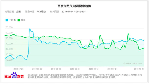 小紅書恢復(fù)上架，治理能力成內(nèi)容平臺核心競爭力