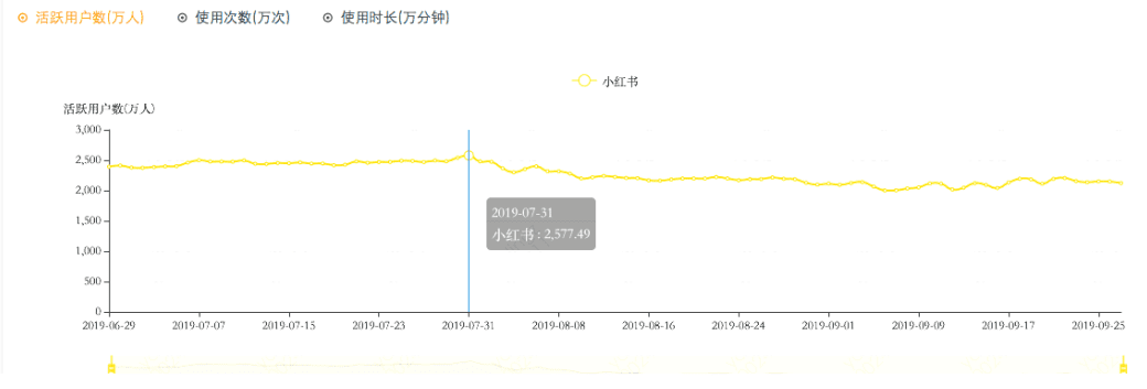 小紅書(shū)上架，一場(chǎng)蹭流量鬧劇的終結(jié)？