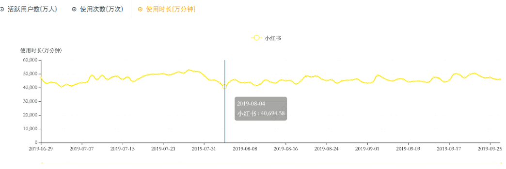 小紅書(shū)上架，一場(chǎng)蹭流量鬧劇的終結(jié)？