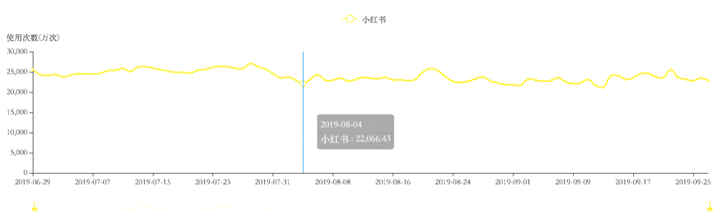 小紅書(shū)上架，一場(chǎng)蹭流量鬧劇的終結(jié)？