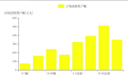 小紅書(shū)上架，一場(chǎng)蹭流量鬧劇的終結(jié)？