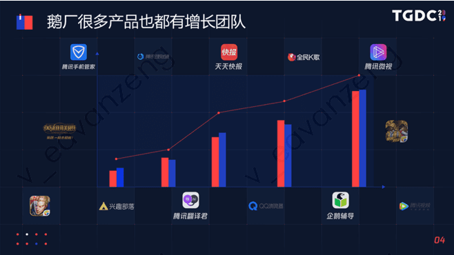 騰訊互娛市場總監(jiān)陸金賢：從技術層面高效提升用戶增長