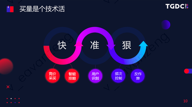 騰訊互娛市場總監(jiān)陸金賢：從技術層面高效提升用戶增長