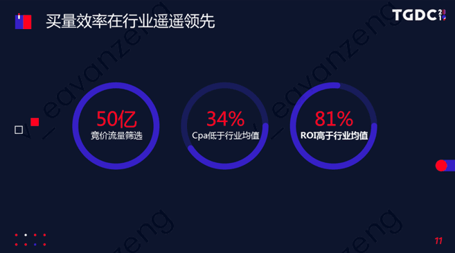 騰訊互娛市場總監(jiān)陸金賢：從技術層面高效提升用戶增長