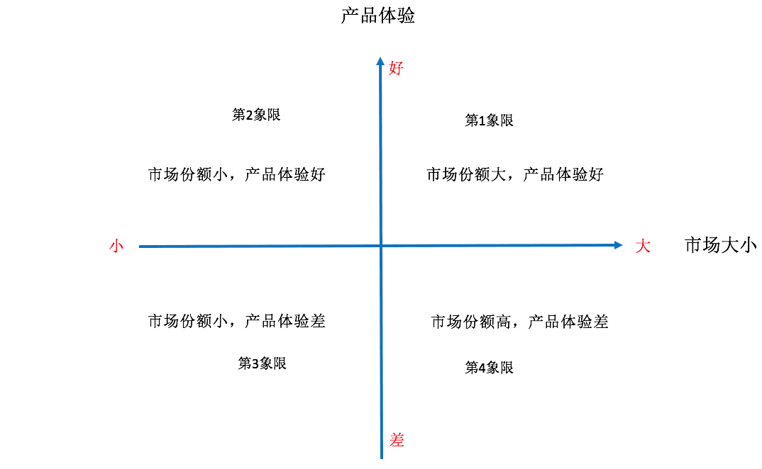 你的營(yíng)銷為什么無(wú)法驅(qū)動(dòng)用戶增長(zhǎng)？營(yíng)銷創(chuàng)意驅(qū)動(dòng)增長(zhǎng)鏈路