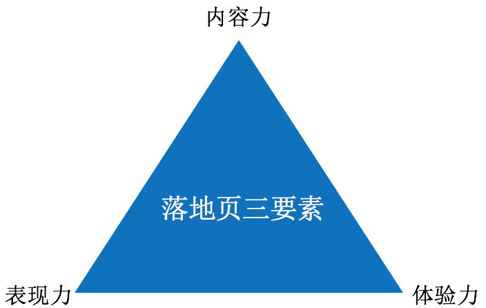 你的營(yíng)銷為什么無(wú)法驅(qū)動(dòng)用戶增長(zhǎng)？營(yíng)銷創(chuàng)意驅(qū)動(dòng)增長(zhǎng)鏈路