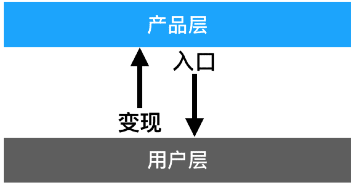 用戶(hù)增長(zhǎng)：用戶(hù)類(lèi)型研究及運(yùn)營(yíng)指南