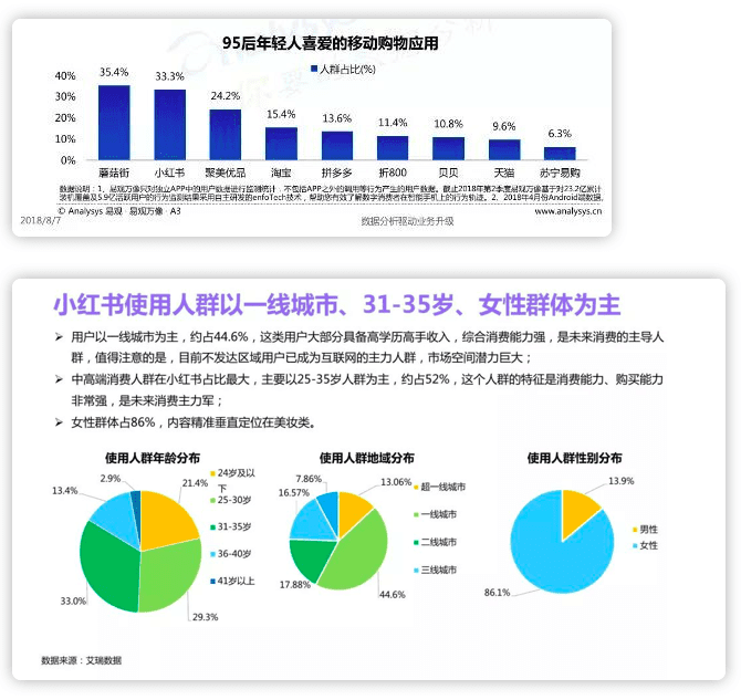 小紅書種草太狠了：我從交智商稅筆記里學(xué)到了爆款套路！