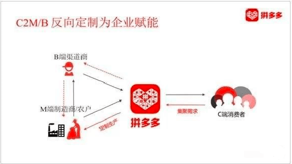 怎樣成為電商運(yùn)營(yíng)的增長(zhǎng)黑客：5分鐘讀完《流量是藍(lán)?！? class=