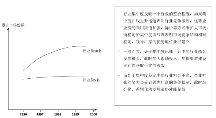 一文看懂市場規(guī)模（市場容量）測算