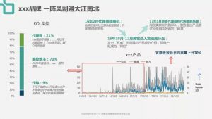 品牌種草機(jī)制造指南 | 增長(zhǎng)官研究院