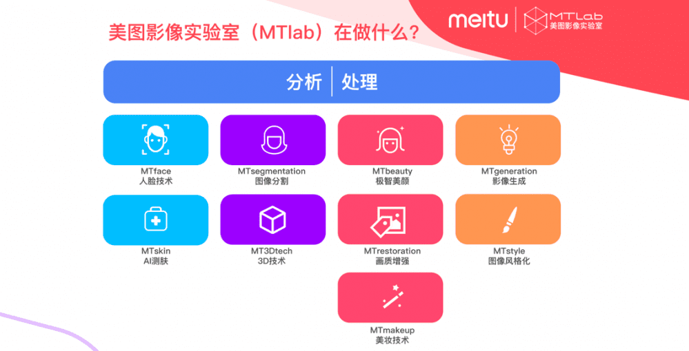 美圖要用 AI 幫你管理皮膚，順便賺更多的錢