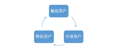 1年半的新媒體運營，累積關(guān)注108萬，漲粉約80萬的新媒體運營總結(jié)