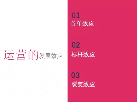 大搜車COO李志遠(yuǎn)：賦能型的企業(yè)堅(jiān)持你的方向是對(duì)的，天總會(huì)亮