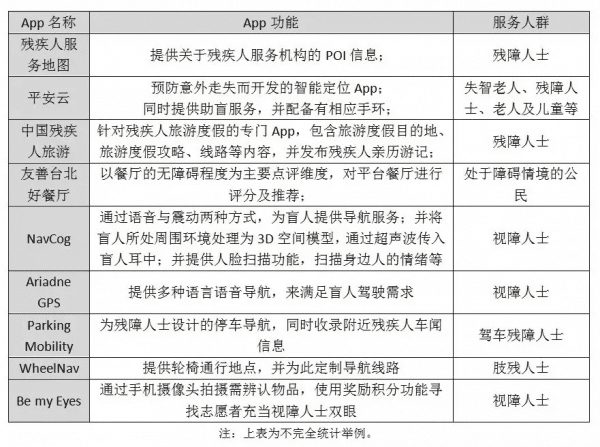 飛豬程序員刷屏背后：解決殘障人士出游剛需，才有商業(yè)模式的增長