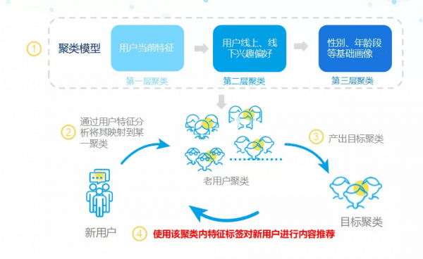 增長(zhǎng)黑客必修課：4大維度詳解精細(xì)化運(yùn)營(yíng)