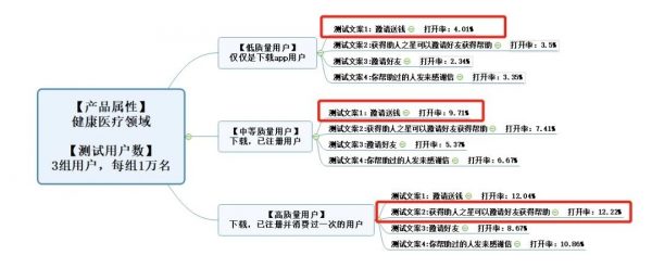 增長(zhǎng)黑客必修課：4大維度詳解精細(xì)化運(yùn)營(yíng)