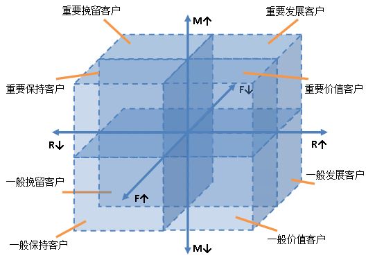 養(yǎng)魚(yú)的不一定是海王，也可能是運(yùn)營(yíng)人