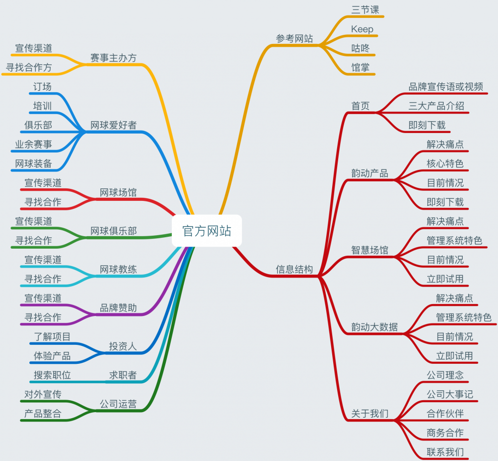 這是一篇絕無任何套路的產(chǎn)品規(guī)劃方法論