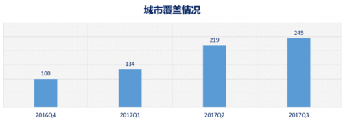 數(shù)說共享單車這一年：從瘋狂到理性，行業(yè)開啟轉(zhuǎn)型模式