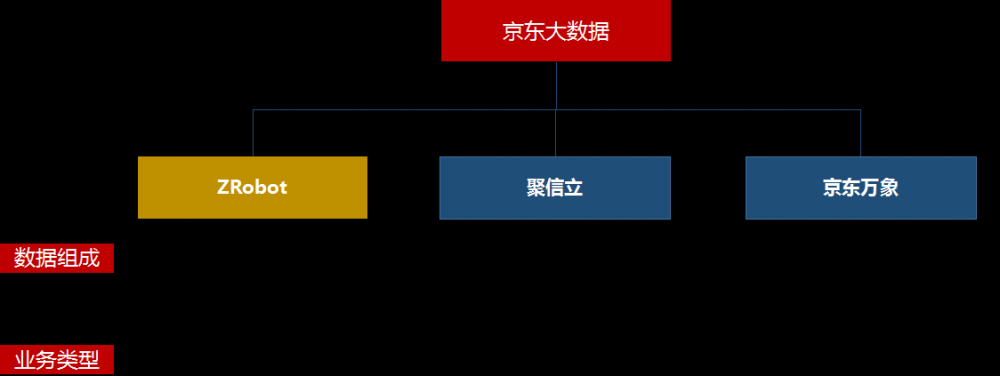 百家風(fēng)控公司揭秘系列3｜京東系ZRobot公司及產(chǎn)品調(diào)研報(bào)告