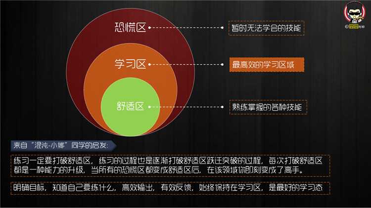 產(chǎn)品經(jīng)理對“學(xué)習”二字的定義和理解