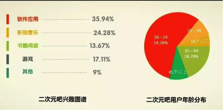 百度貼吧：二次元新人類最愛(ài)的初代互聯(lián)網(wǎng)產(chǎn)品？