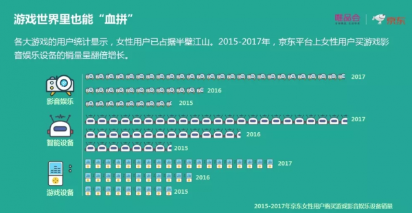 消費(fèi)升級(jí)趨勢(shì)下，唯品會(huì)聯(lián)手京東搞“去性別化消費(fèi)”的商業(yè)模式