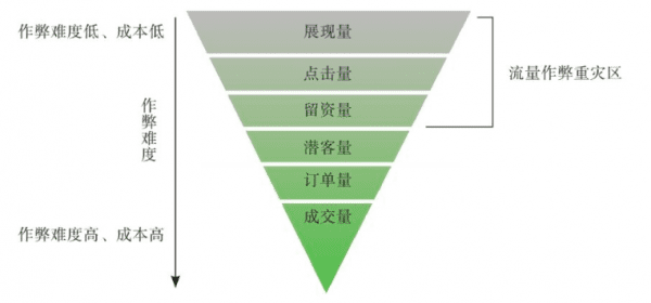 流量增長有限，市場營銷的選擇：品牌流 or 效果流