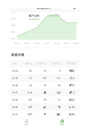 增長黑客：剖析裂變失敗的5個原因