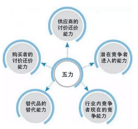 通過這四點(diǎn)就知道能不能抓住用戶