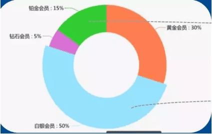 增長黑客：如何落地，利用數(shù)據(jù)、函數(shù)模型用戶成長體系