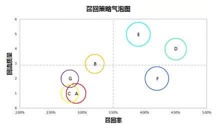 首席增長官：沒有護(hù)城河的流量池，用戶來得快，流失更快