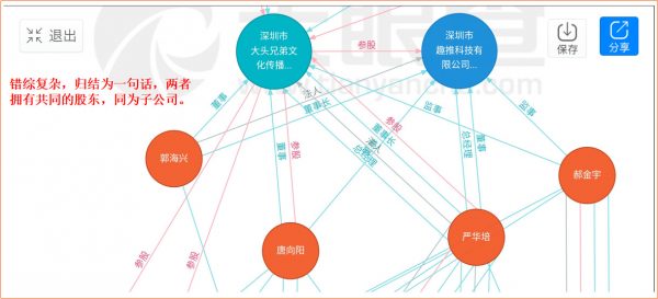 七夕寵兒，趣推App背后的黑客增長(zhǎng)論