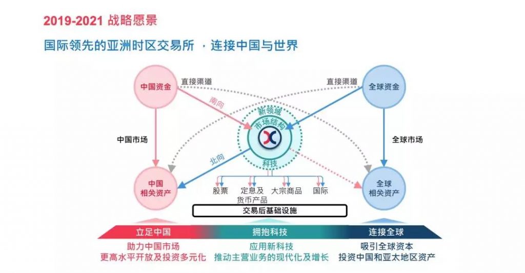 LOOK老虎證券的招股書，獲客成本超1800元，這個行業(yè)依舊苦逼