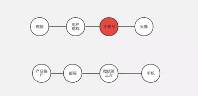 增長黑客：日拉新1000+，小程序?qū)崿F(xiàn)裂變