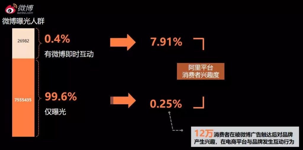 一次促銷竟帶來12萬電商興趣用戶，Kappa到底做了什么？