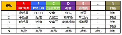 首席增長官：沒有護(hù)城河的流量池，用戶來得快，流失更快