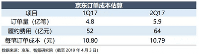 為什么騰訊、京東都救不了唯品會(huì)的商業(yè)增長