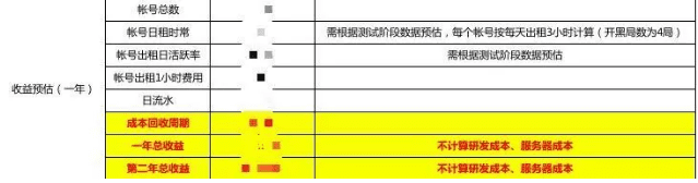 從立項到推廣，CGO講述一款游戲租號產(chǎn)品的敗局