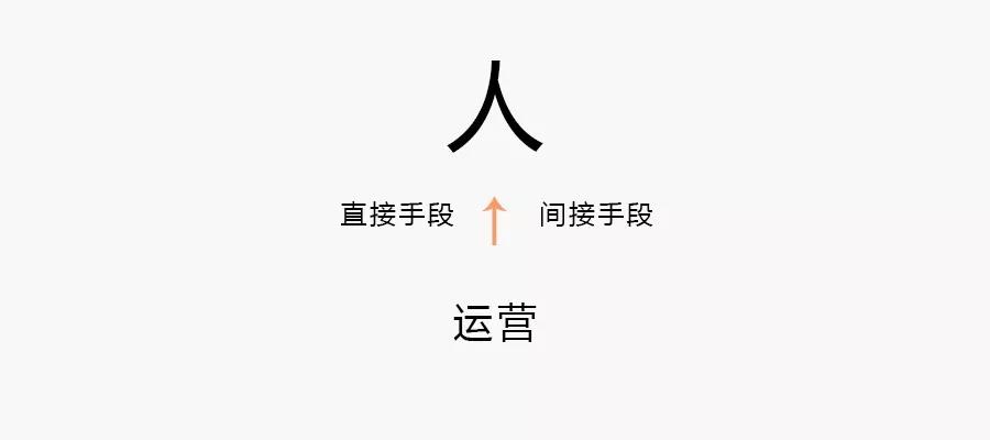 長達8年的問題，運營是什么