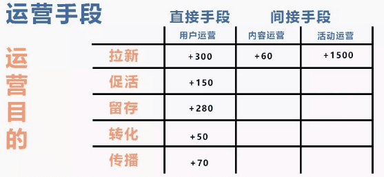 復盤：如何建立運營知識體系的