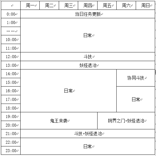 《從零開始做運(yùn)營(yíng)2.0》初級(jí)和高級(jí)產(chǎn)品運(yùn)營(yíng)的分水嶺指標(biāo)：大局觀和節(jié)奏感