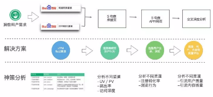 流量時代已亡，如何在 ROI 的魔咒下生存