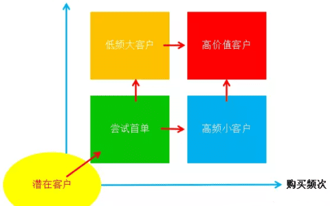 以紅酒電商為例，探討如何做到增長黑客