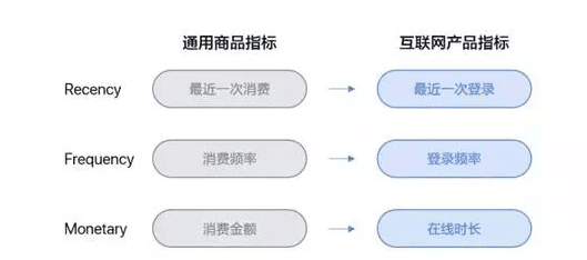 用FineBI搭建RFM客戶價(jià)值模型，讓客戶和銷量 “黑客增長(zhǎng)”