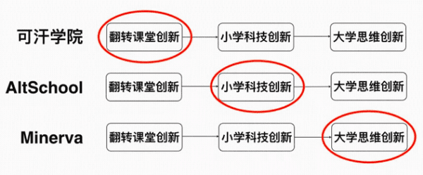 6大案例解讀：互聯(lián)網(wǎng)教育如何實(shí)現(xiàn)同質(zhì)化競(jìng)爭(zhēng)的突破，實(shí)現(xiàn)業(yè)績(jī)?cè)鲩L(zhǎng)