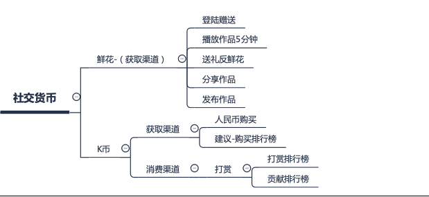 全民K歌的用戶增長之路