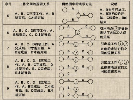 首席增長官的數(shù)據(jù)分析和預(yù)測能力