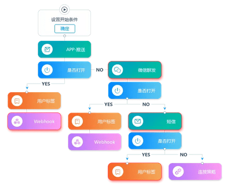 整合營銷大潮中，企業(yè)正用一場變革實現(xiàn)自我“賦能”